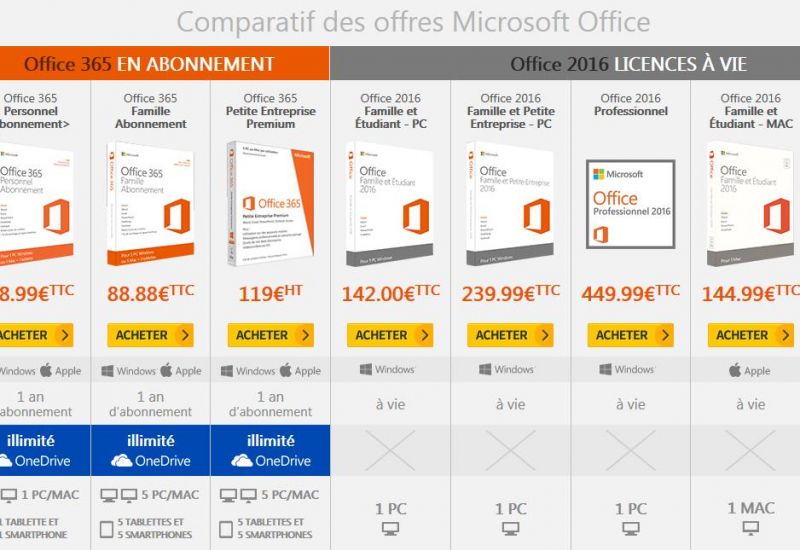 Office 365 or office 2016 for mac